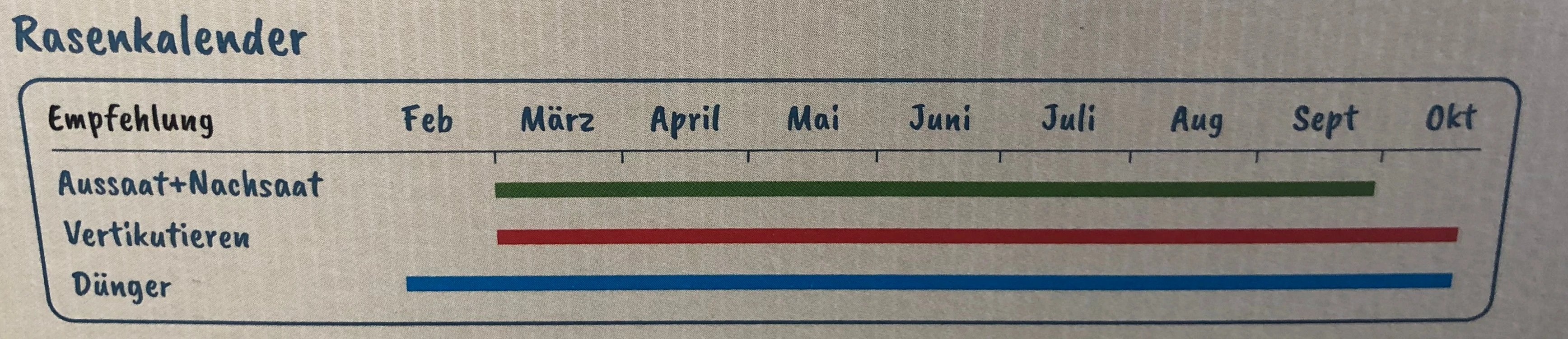 Schattenrasen  Rasenkalender