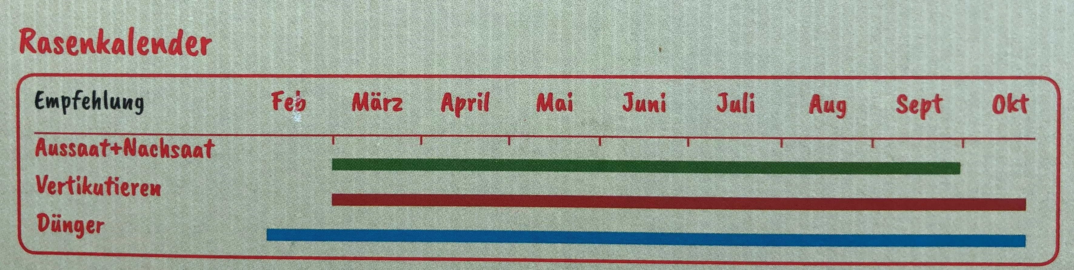Nachsaat Reparaturmischung Anwendungskalender