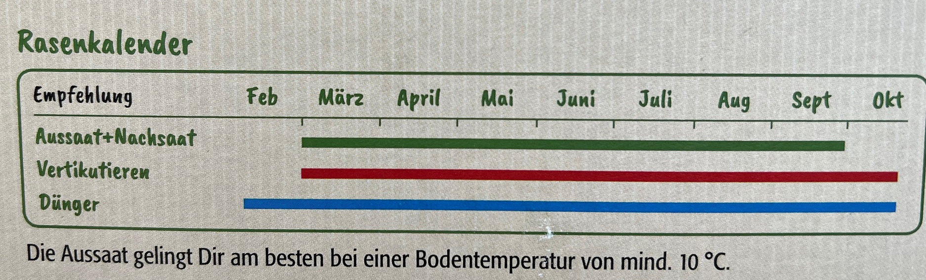 Trockenrasen Anwendungskalender