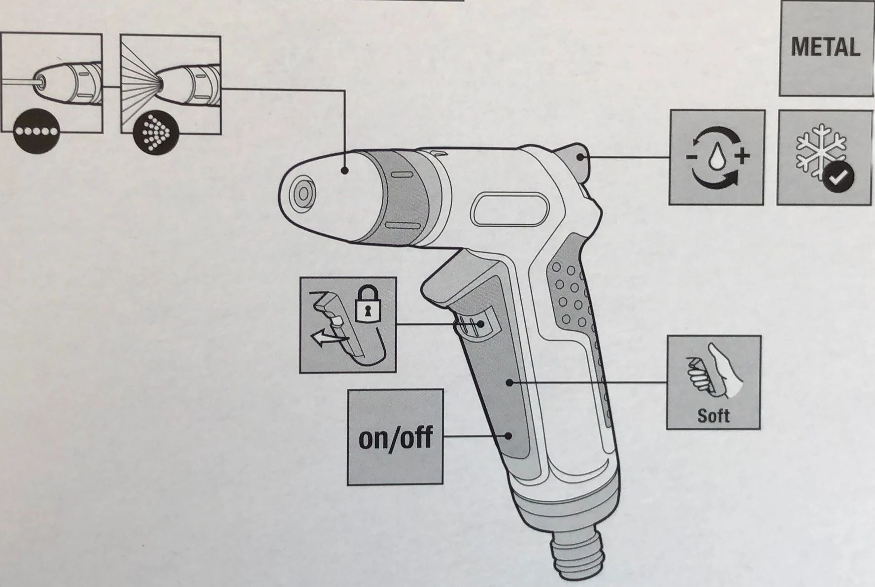 Spritze Gardena Premium Skizze